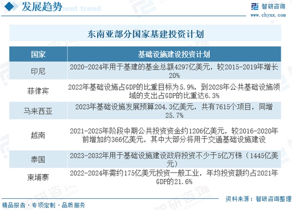 CITTE｜行业分享：2023年中国岩土工程行业发展简析：“新基建”背景下，城市基础建设带动行业进一步发展(图9)