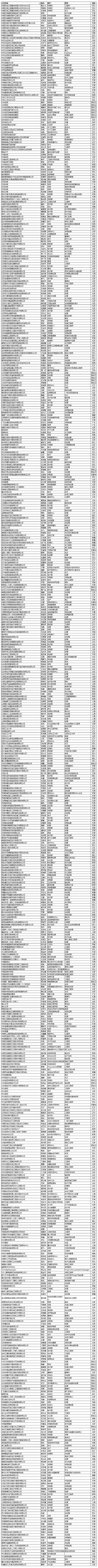 北京石油展6月8日开幕，这些采购商将到场参观采购！（内附采购商名单)(图3)