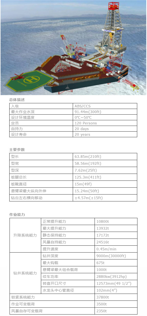 石油勘探开发装备制造商—上海浩铂海洋工程有限公司将亮相cippe2021(图2)