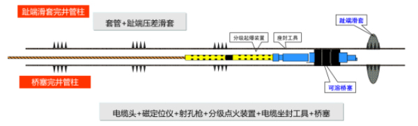 石化机械公司将重磅亮相cippe2021(图2)